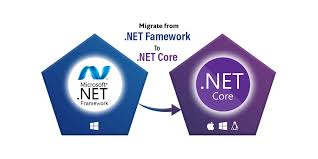 حل مشاكل الميجراشن مثل تكرار المفتاح الفرعي ومشكلة علاقات الجداول Asp.net core migrations